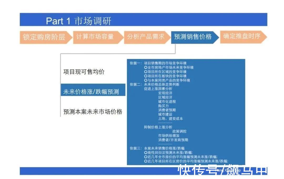 操盘|房地产操盘的策略思维，项目总必看