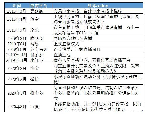 带货|资本涌向元宇宙，头部主播停播，直播带货已入冷宫？一文解析直播带货现状及未来