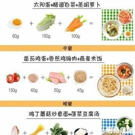 吃腻|新的减肥食谱来了,吃腻了减肥餐那就换一种风格!