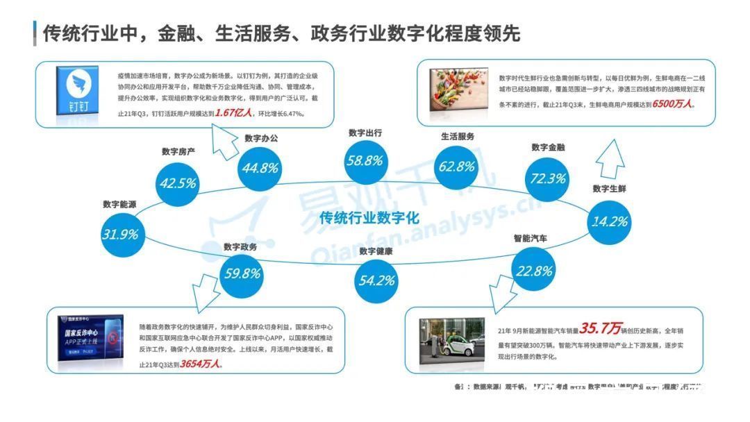 全景|数字经济全景白皮书重磅发布