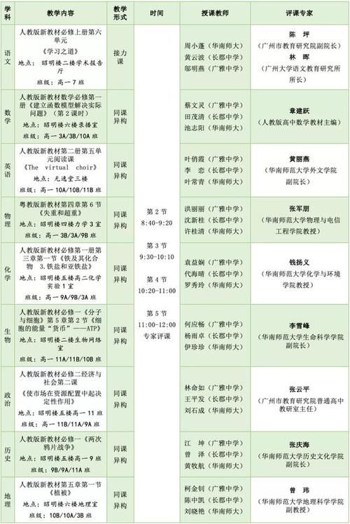 新教材|高校博导为高中生上课，广雅举办高中-高校教学研讨活动