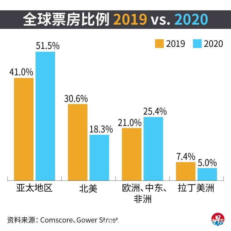 菜菜影视点评:逆流生长 日本动漫票房飙升的背后