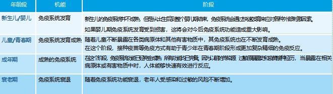 免疫力|为什么宝宝6个月后更容易生病？3个免疫薄弱期，爸爸妈妈要知道