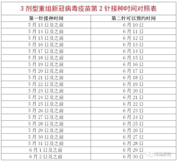 新冠病毒疫苗第二针这样打，最有效|提醒 | 灭活疫苗