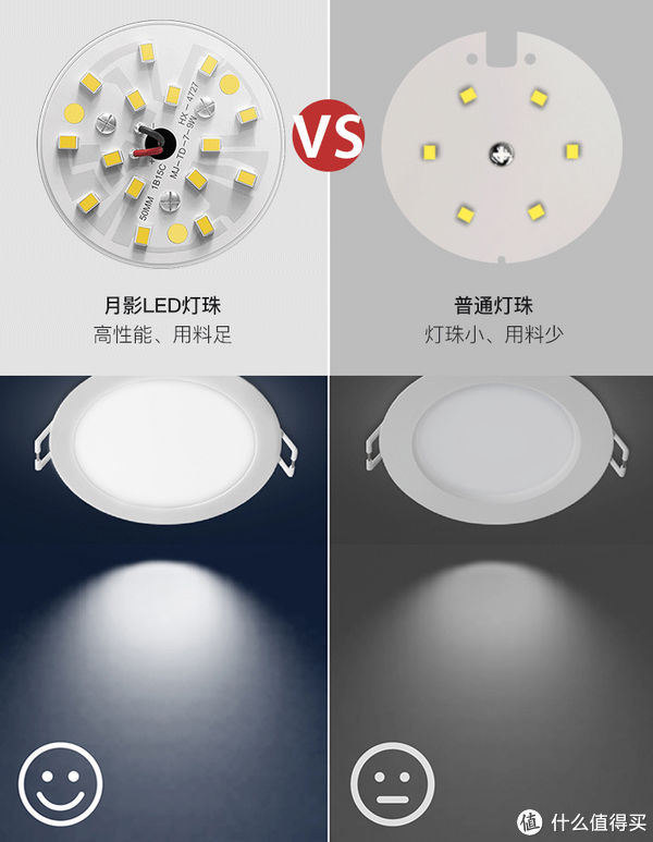 频闪|筒灯射灯究竟怎么选择,哪些地方用更合适,怎么搭配才更科学,近7000字长文一次说透