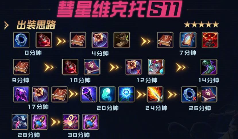 套路|LOL新版本玩不懂？德云色公布四大套路，小鱼人成T1级中单