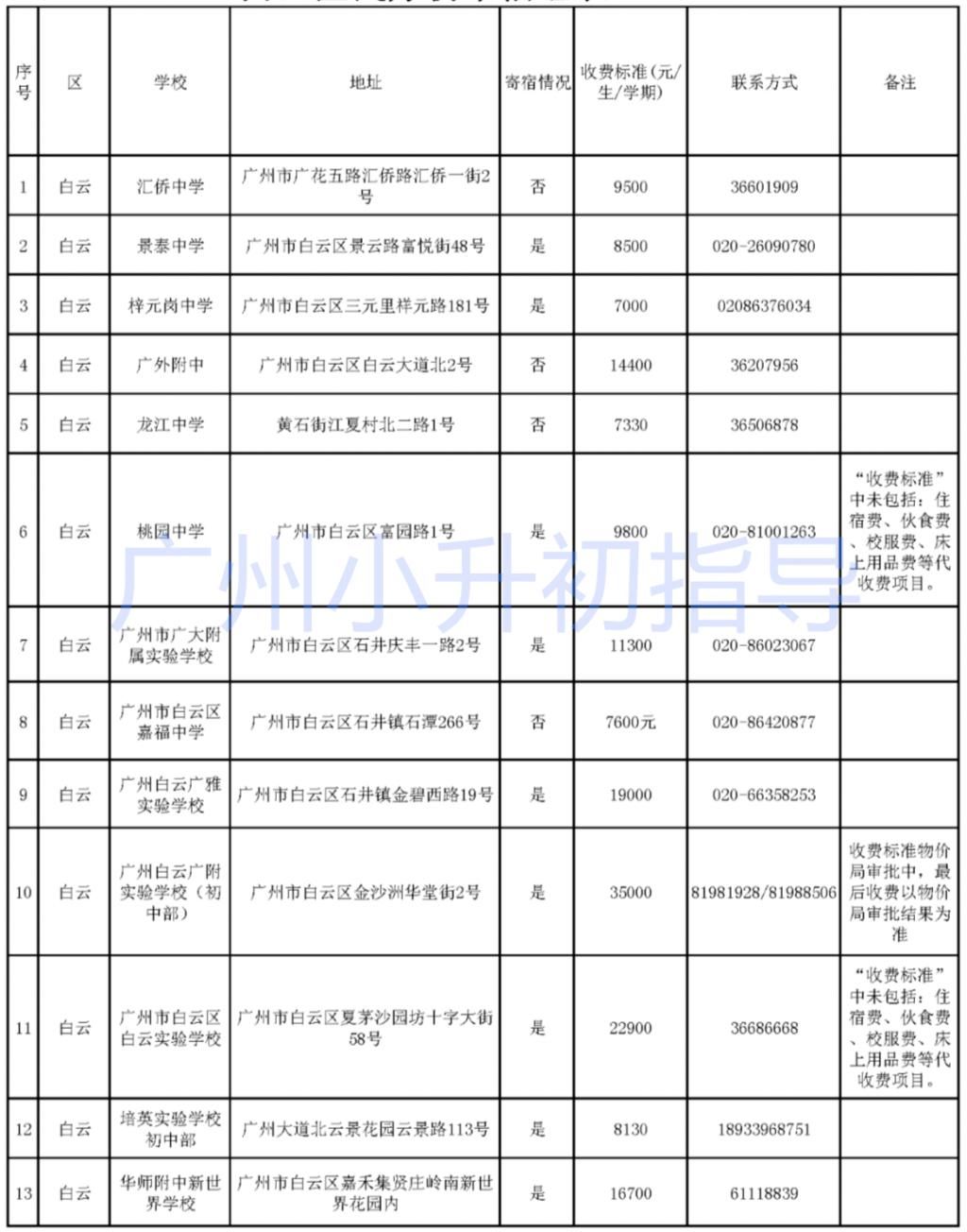 班型|这个区热门民校最多，特色班型最多，最热民校中签率仅3.63%