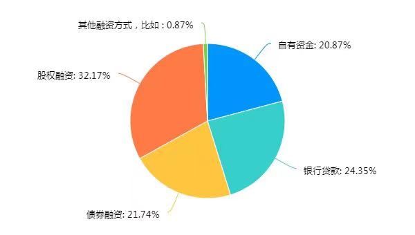 房企|黑铁时代怎么干？这份不动产行业大数据给出了答案