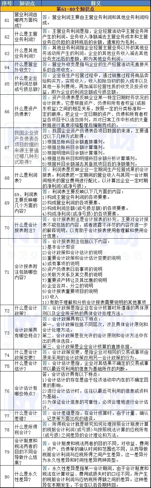 初级|超全!初级会计实务的100知识点大合集,现在赶紧收藏!