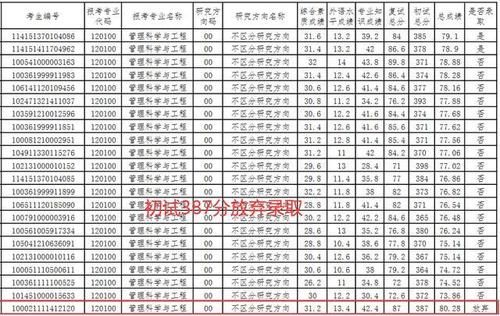 哈尔滨理工大学考研：387分放弃拟录取，发布四次调剂未录满！