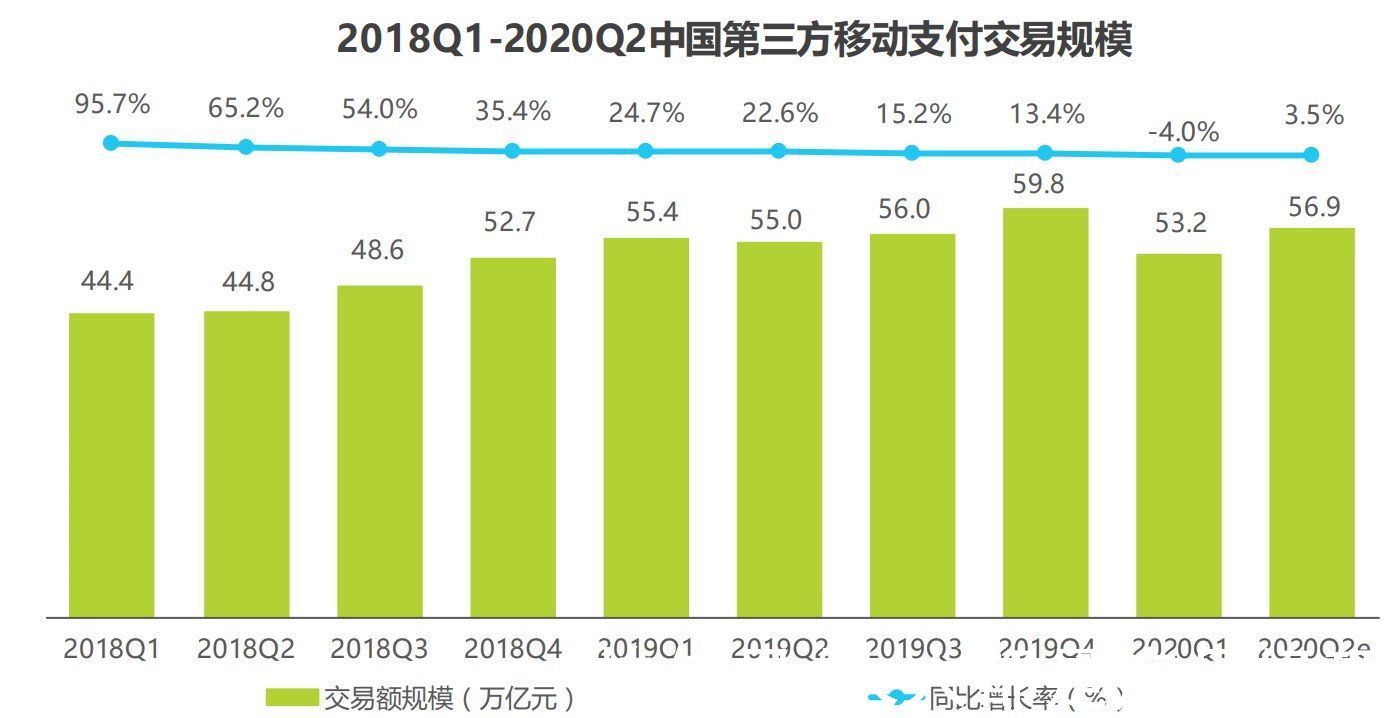 支付宝|一文带你全面了解电商在线支付