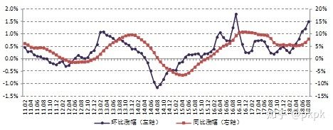 统计局|6年多了，70城新房房价首次同比下跌！但这几个城市却……