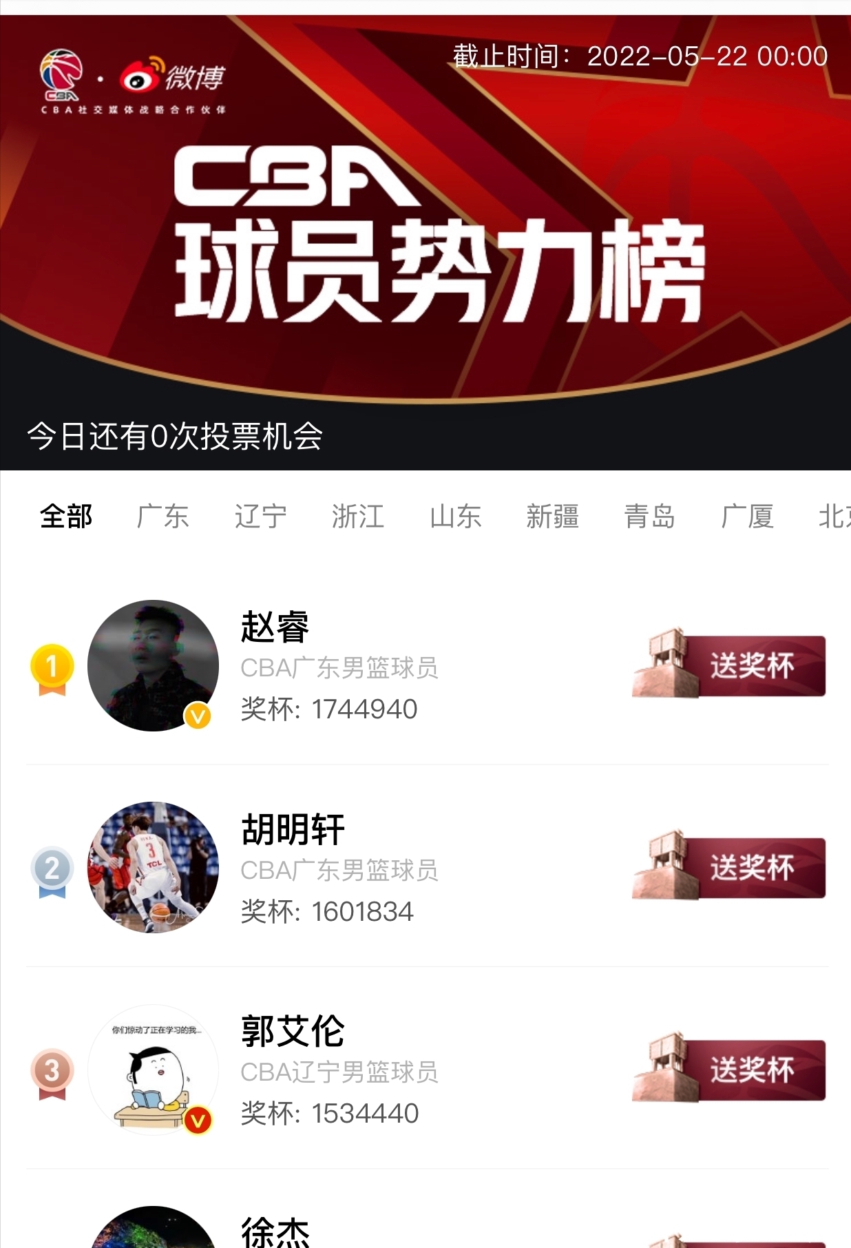 阿联|CBA势力榜,广东碾压辽篮,赵睿占据榜首,胡明轩力压郭艾伦