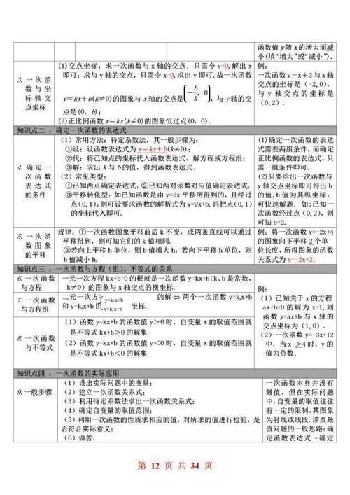 完整版|退休班主任：初中数学只管背会这“34页”公式表！3年不低于120