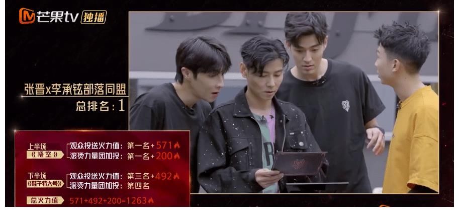 棘哥|《棘哥》人氣排名第五、兩場公演第一，“馬賽克”真的好可惜