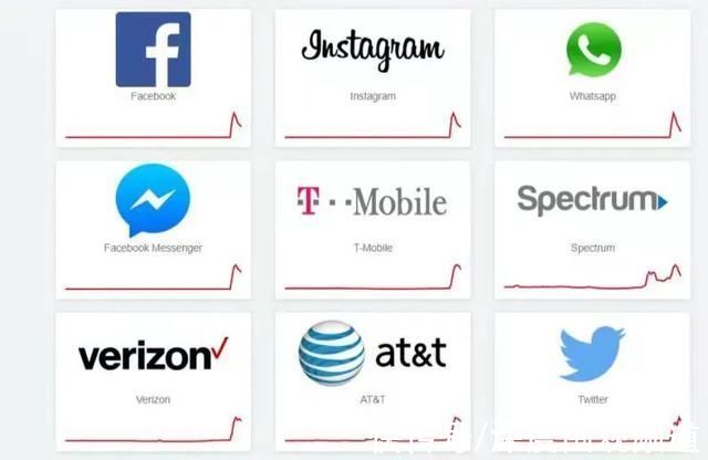 数据中心|复盘一下，宕机之后，FaceBook是否会重视云服务?