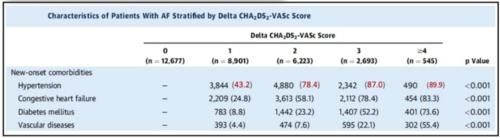 房颤患者|房颤合并高血压,这样降压更有效!