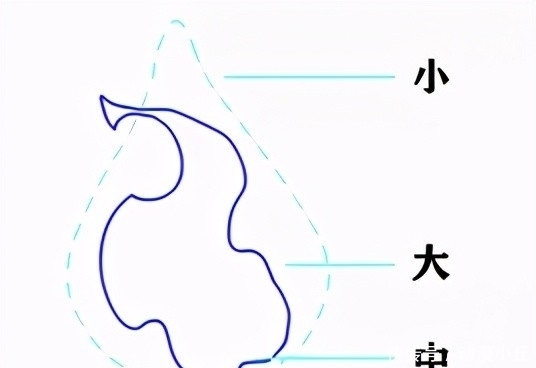 序列帧|天美动画师实例讲解：如何才能画好一团火焰？