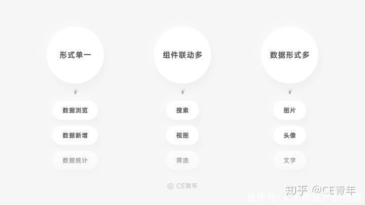 指南|B端设计指南06——表格（上）