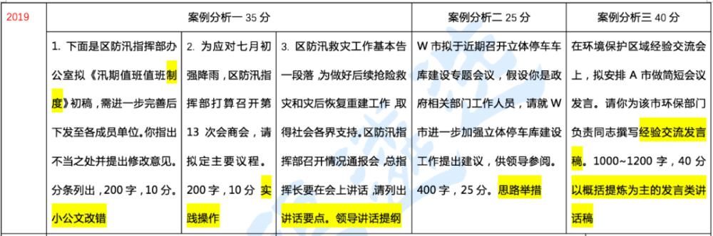 合集|中央中央遴选已在路上，先来看看真题概览和范文合集