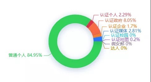 发展|大数据解读世界互联网大会·互联网发展论坛！