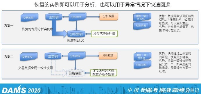 核心|金融企业选择与应用分布式数据库的7个核心问题