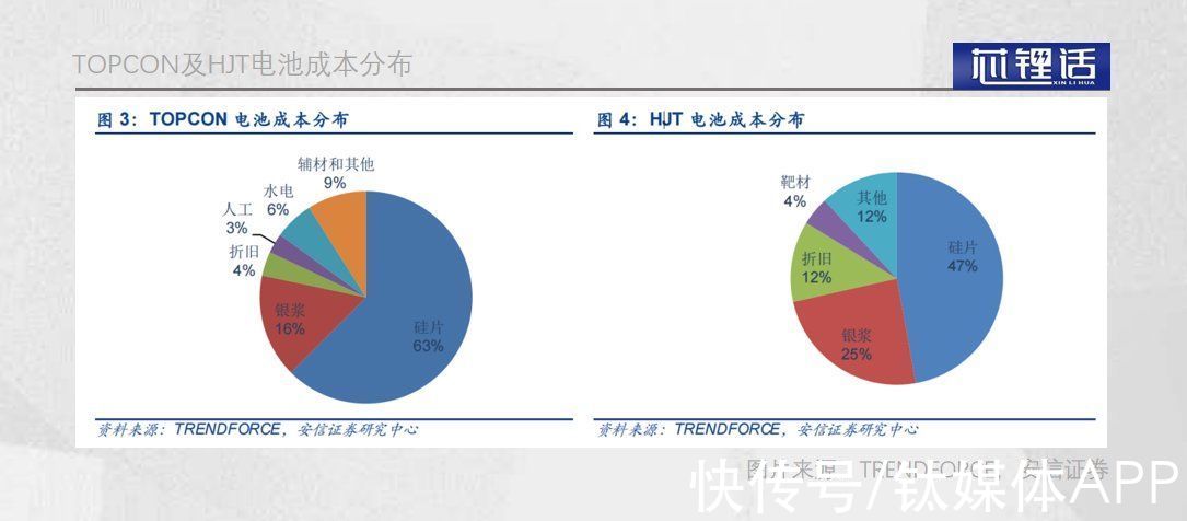 光伏银浆|被资本“嫌弃”的光伏银浆双雄