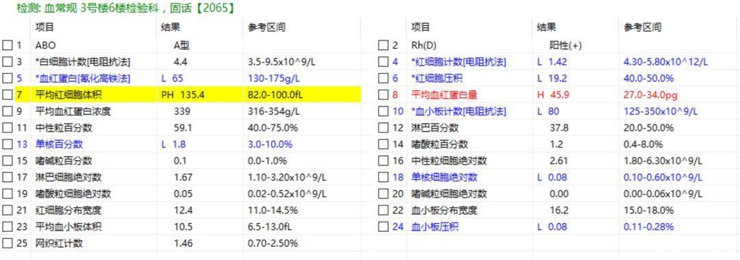 检查|读懂体检单丨最便宜的检查，竟然能查这么多毛病