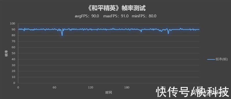 iqoo|骁龙8性能/散热天花板！iQOO 9 Pro评测：不烫手的全能旗舰