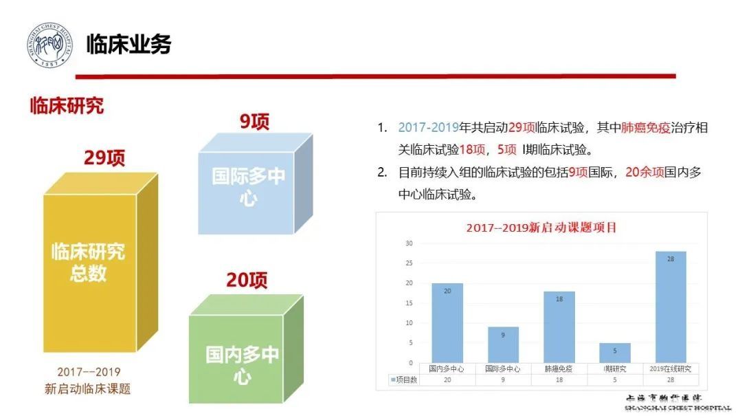 历程|迎难而上丨中国胸部肿瘤临床试验转化研究长三角模式探索