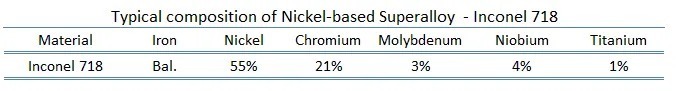 合金|英科耐尔718合金Inconel 718介绍