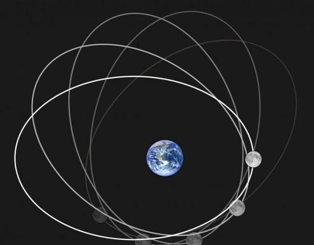 超级月亮事件 超级月亮事件:月全食和超级血月同时发生——这意味着什么?
