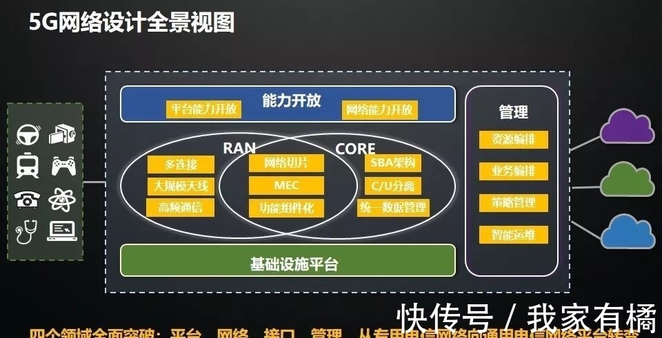 5g网络|三大运营商官宣新规!华为高管亲自回复确认:鸿蒙OS无奈取消5G开关