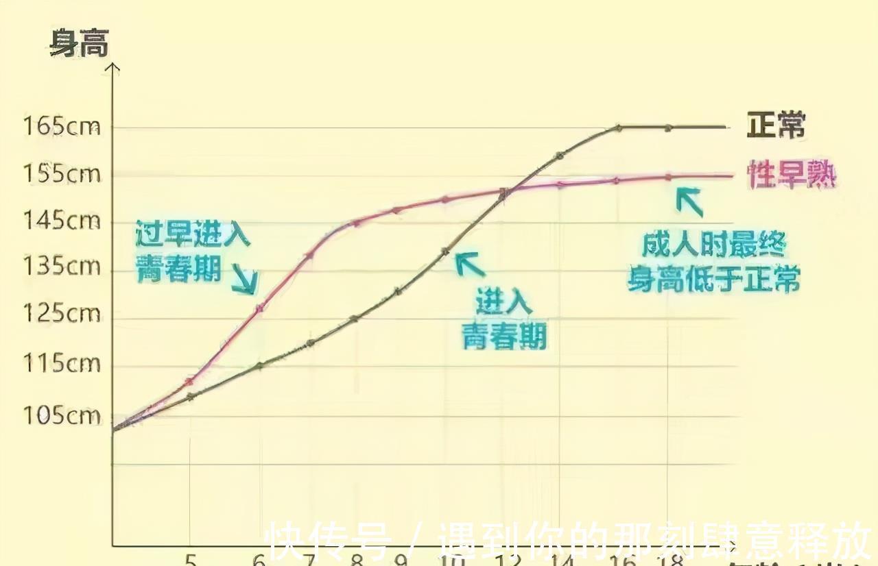 青春期|1-18岁标准身高表出炉:达到这高度才算及格,你家孩子够高了吗?