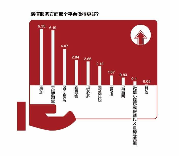 成交额同比|千亿“11.11”背后，理性消费群崛起