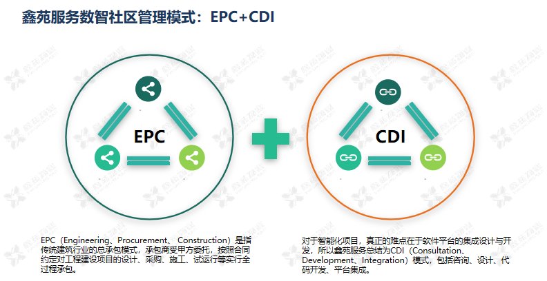 架构|浅析鑫苑服务数智社区9633体系的构建