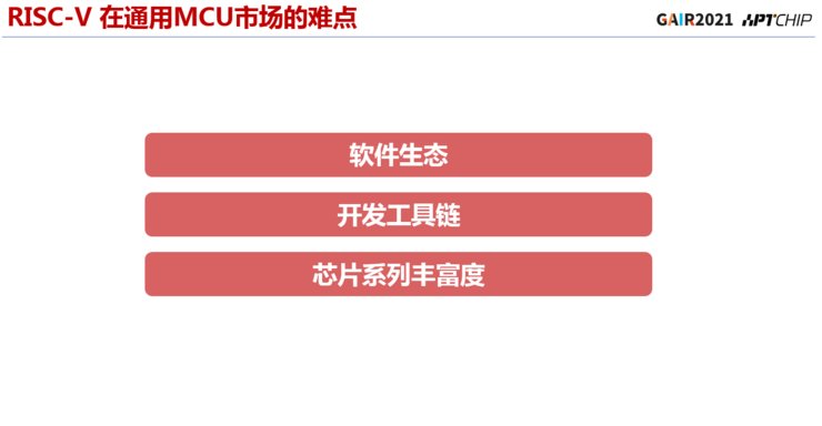 G爱普特袁永生：RISC-V在通用MCU领域的发展 | arm