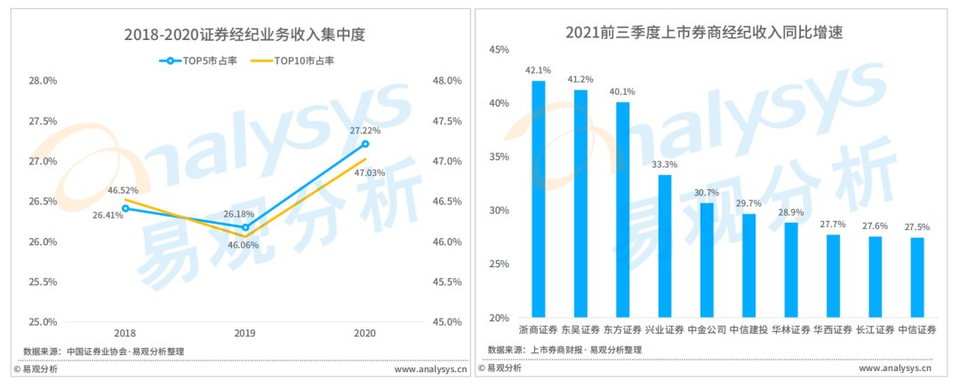 月活|2021年证券应用活跃度高速提升，用户粘性进一步释放