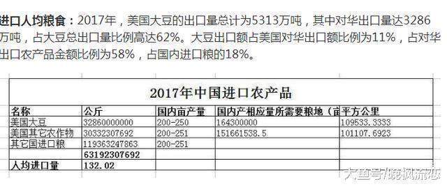 一个人|贸易战关乎我们每一个人, 应该思考些问题了