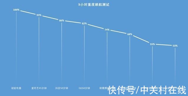 骁龙|「有料评测」Xiaomi 12 X评测：2022年的骁龙870真的值3000块吗？