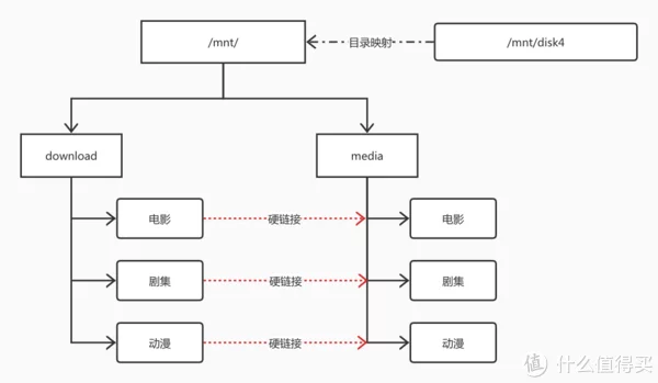 路由与NAS篇十七：Nas资源自动下载刮削整理一体化平台——快速上手NasTools（上）