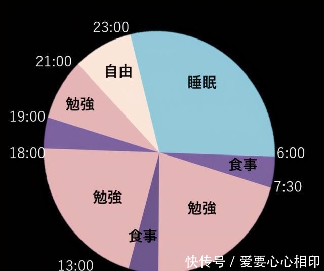 模仿|动漫迷模仿《死亡笔记》的作息，一年内从垫底到考上名牌大学