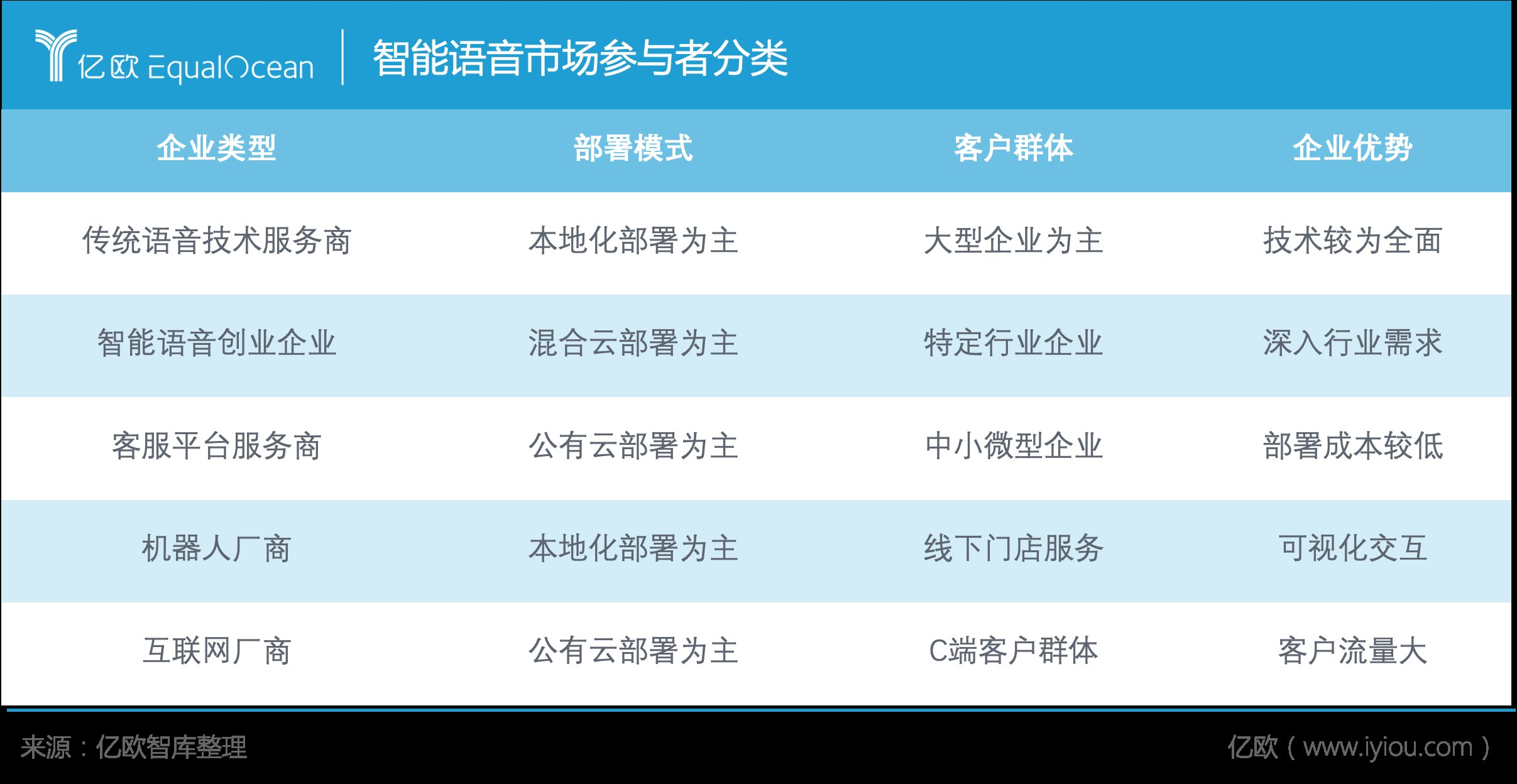 语音赛道百家争鸣，资本寒冬热度不减