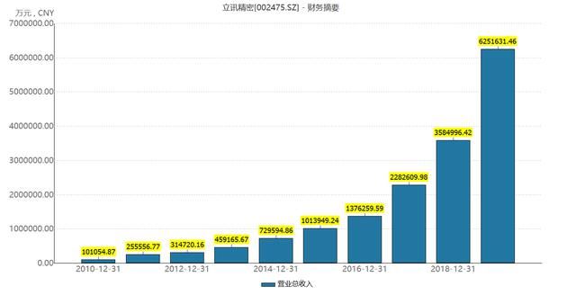 越南|富士康计划部分生产线迁至越南，供应商或同步迁移，苹果布局多年