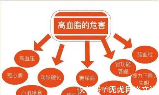 克星|高血脂“克星”公开，避免做这几件事，血管干净通畅