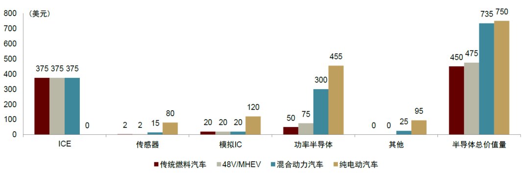 半导体|中金2022年半导体展望：产业新周期 供给新格局