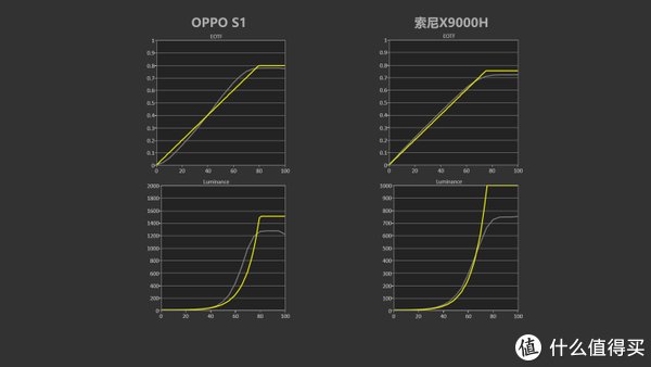 S1|OPPO智能电视S1深度评测，对比SONY X9000H