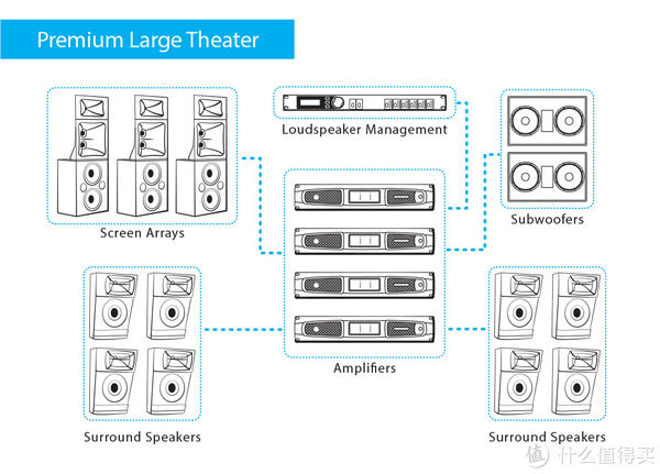 别墅|自己动手装别墅 篇二：1万元打造家庭iMAX电影院