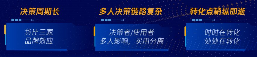 生存|数字化生存，如何破解长链路生意增长难题？