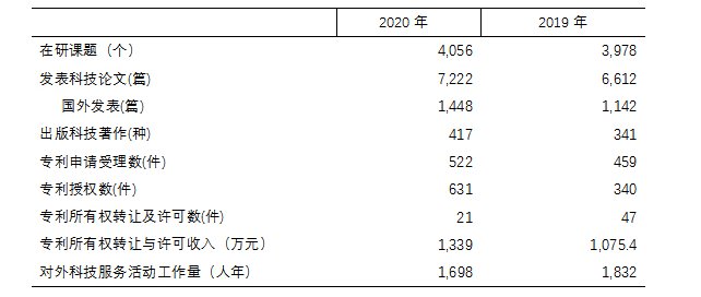 医疗卫生|国家中医药管理局：2020年中医类医疗卫生机构数增幅达9.9%